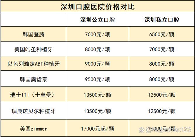 深圳龙岗半口植骨种植牙费用_深圳植牙哪里便宜一些_深圳植牙哪里好