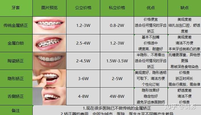 南京矫正牙齿牙科医院哪家好?挑对这三点就对了