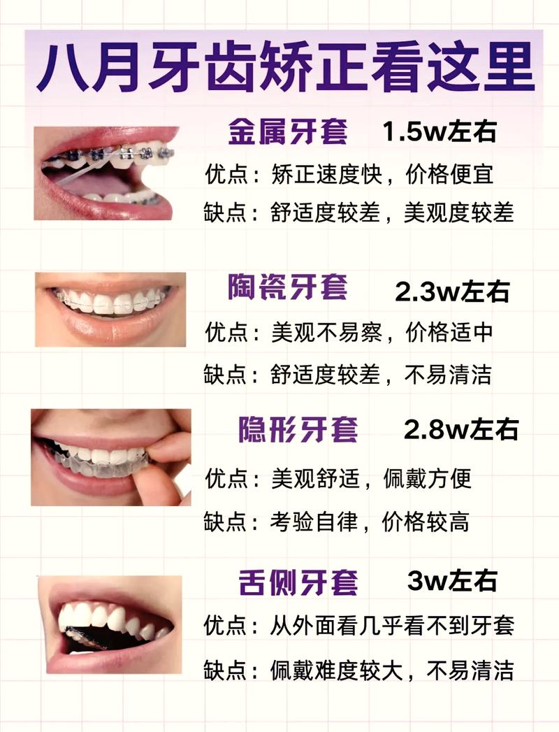 南京地包天牙齿手术矫正费用到底多少钱?全面解析