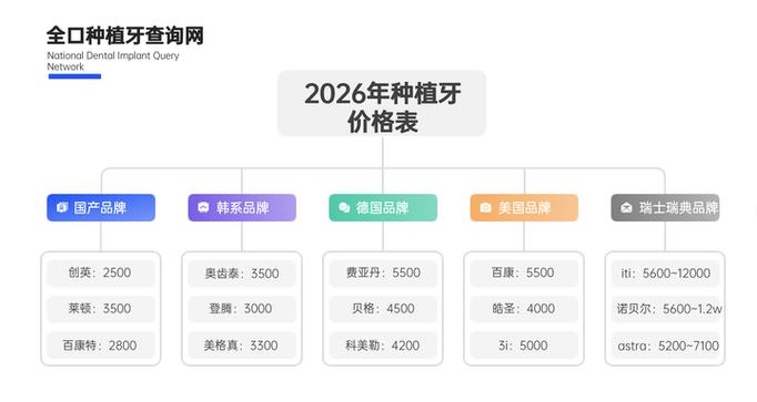 南京常德半口种植牙费用2026参考 价格明细与省钱技巧