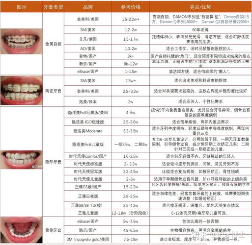 深圳宝安换牙矫正费用_宝安牙齿矫正多少钱_深圳宝安区矫正牙齿