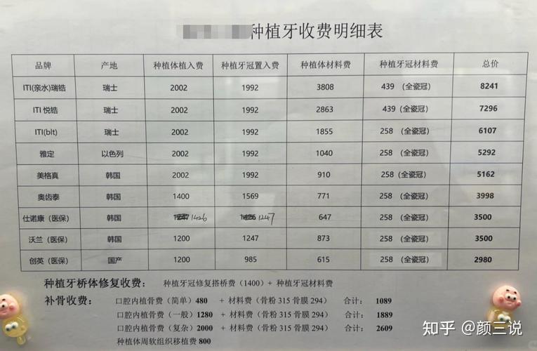 南京长沙种植牙哪里便宜？这几家医院性价比高