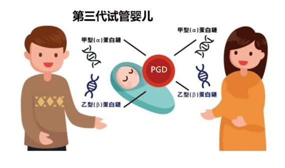 南京河南三代试管：这些遗传病史是核心适应症
