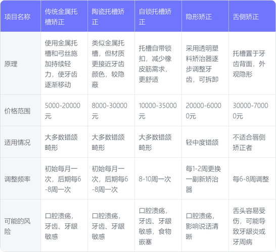 南京快速矫正牙齿要多少钱？2026年最新价格表告诉你答案