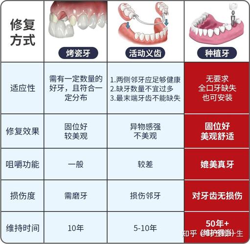 南京镶牙种牙价钱大概多少 费用相差大不大