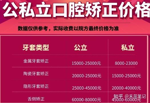 南京深圳牙齿矫正医院怎么选？记住这5点不花冤枉钱