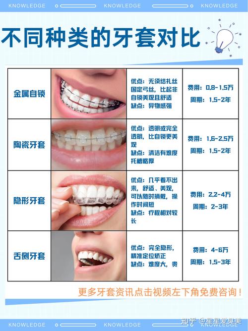 南京一颗牙矫正要花多少钱？别再被“一口价”忽悠了，费用明细全在这