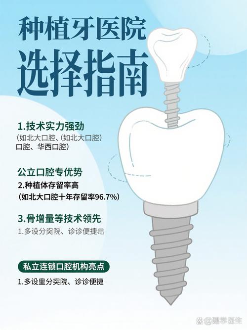 南京长沙种植牙齿哪家好 资深顾问教你选对医院不踩坑