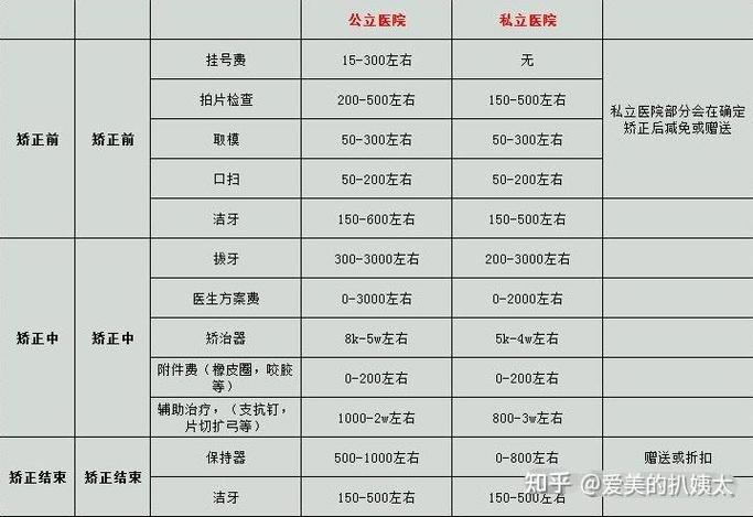 南京成人矫正牙齿费用一览表，别再被坑了