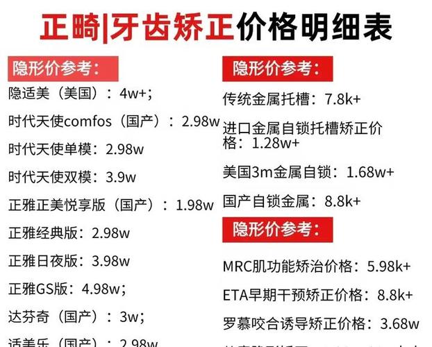 南京儿童牙齿矫正费用大揭秘 一般多少钱够用