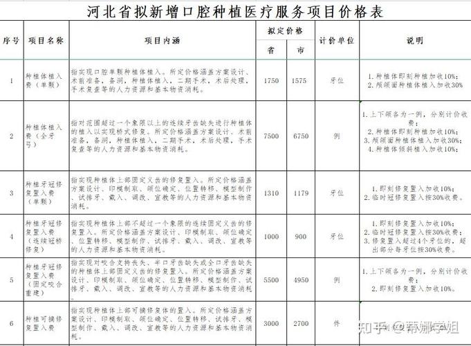 南京深圳种牙集采后到底能省多少钱