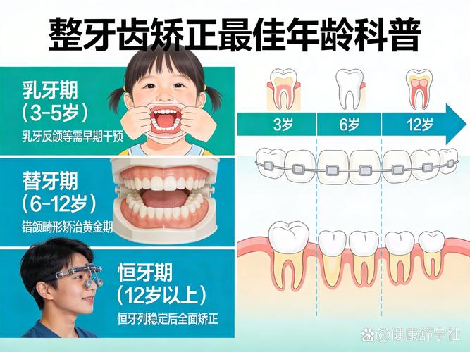 南京35岁矫正牙齿后会不会松,牙医揭秘真相