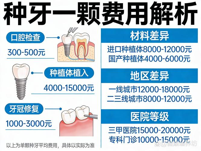 南京种一颗牙到底要花多少钱?种牙费用价格全解析