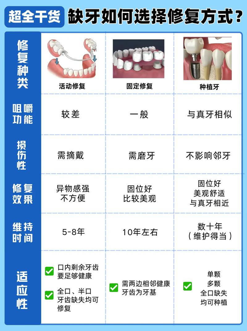 南京补牙种牙镶牙怎么选？牙医一次说清楚