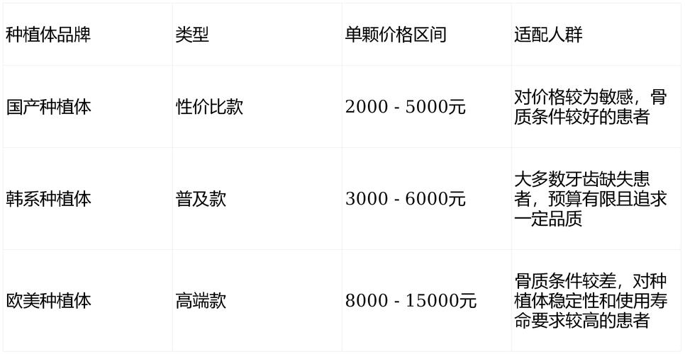 南京北京全口种植牙费用多少钱？2026最新价格参考