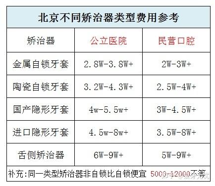 南京宝鸡牙齿矫正一般多少钱 2026年最新费用参考