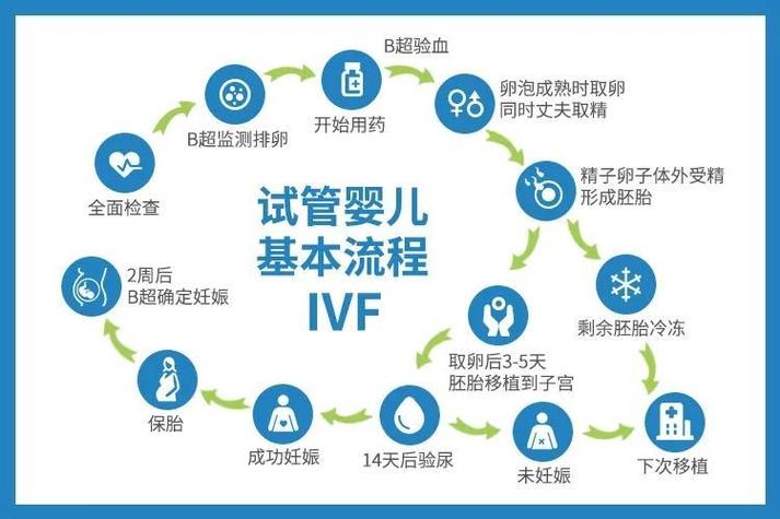 南京试管术前检查全攻略 这些项目一个都不能少