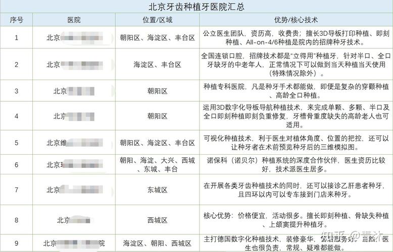 南京宝鸡种植牙医院排名 公立三甲哪家好