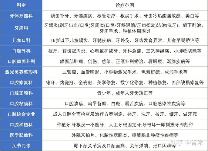 南京青海种牙去哪家医院好 公立推荐与价格参考