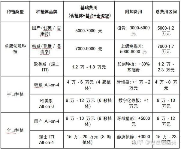 南京山西种植牙集采后多少钱？最新落地价格一览