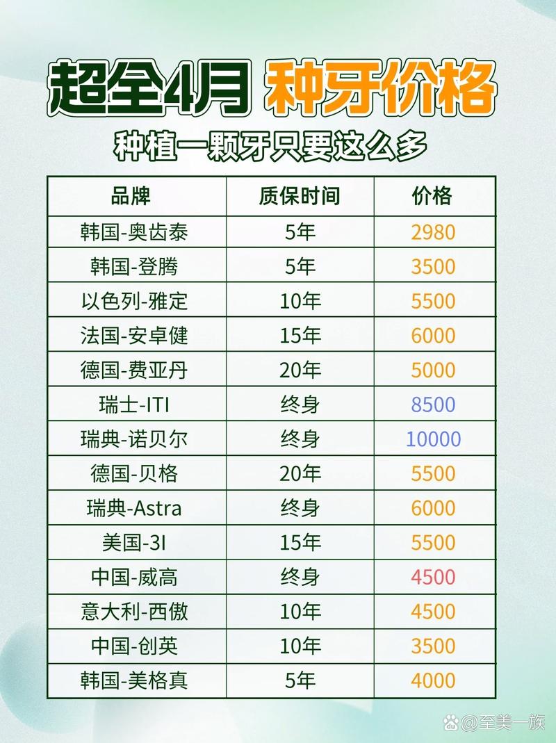 南京4月种牙有集采!种牙费用能降多少?哪些情况适合种牙,一文了解!
