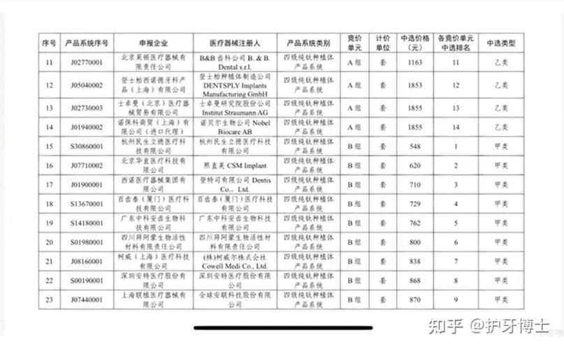南京全口种牙多少钱？2026最新价格参考