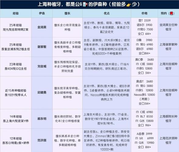 南京附近哪家种牙靠谱？价格对比与口碑推荐