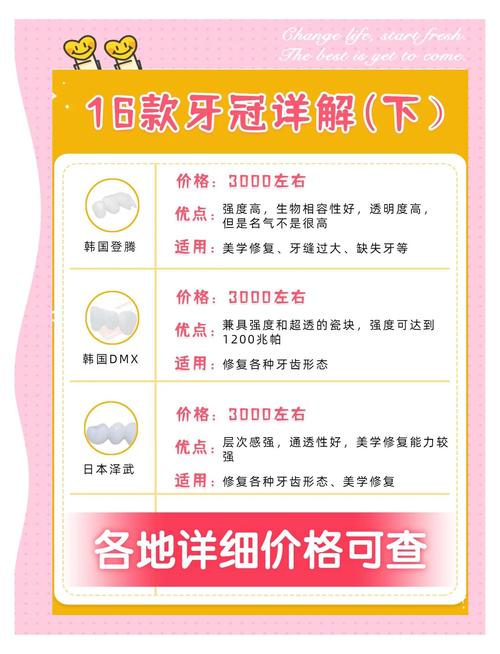南京30岁种牙怎么选种植体 医生推荐这几种主流品牌