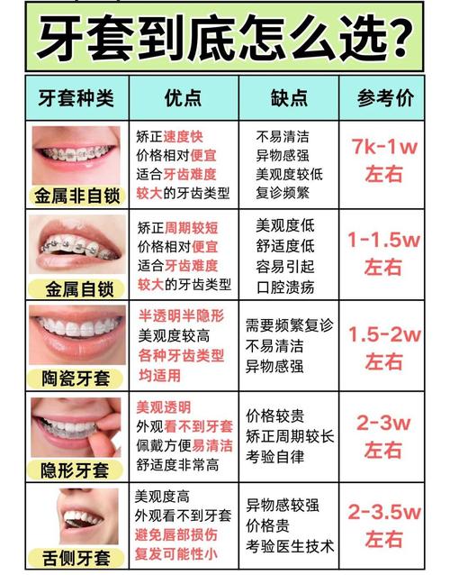 南京12岁孩子牙齿矫正费用全解析 看完心里有底
