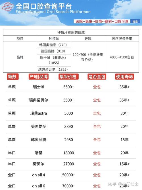 南京新疆种牙怎么选?这几家医院技术靠谱费用透明