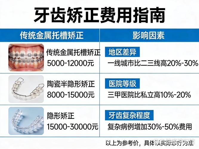 南京西乡牙齿矫正费用多少钱？2026年最新价格表来了
