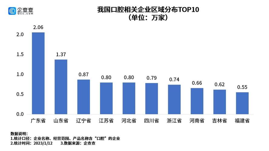 南京广东种植牙医保能报销吗?2026最新政策全说透