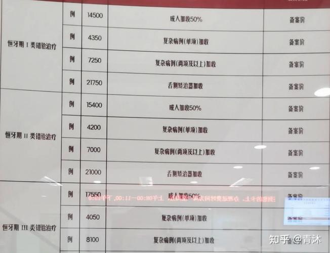 南京24岁牙齿正畸要多少钱?1.2万到1.8万是主流性价比之选