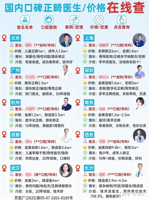 南京杭州牙齿矫正费用多少?2026年真实报价解读